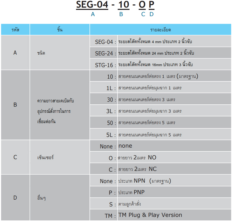 Code - SEG 24 Integrated