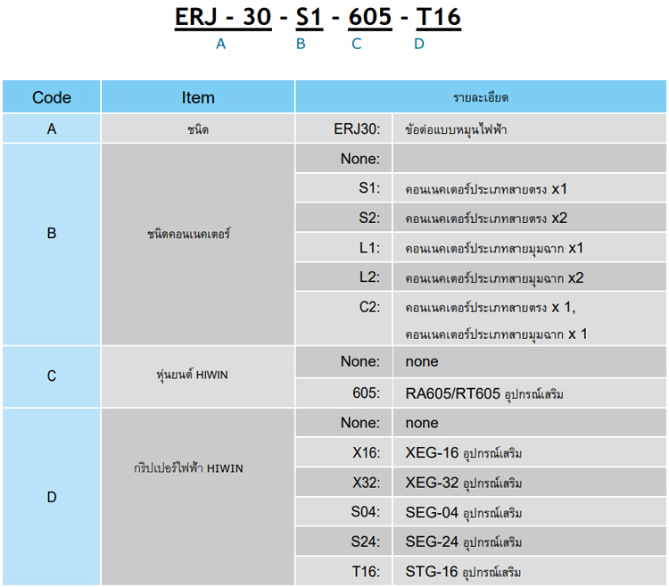 Code - ERJ 30