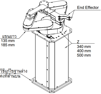 ตัวอย่าง Wafer robots