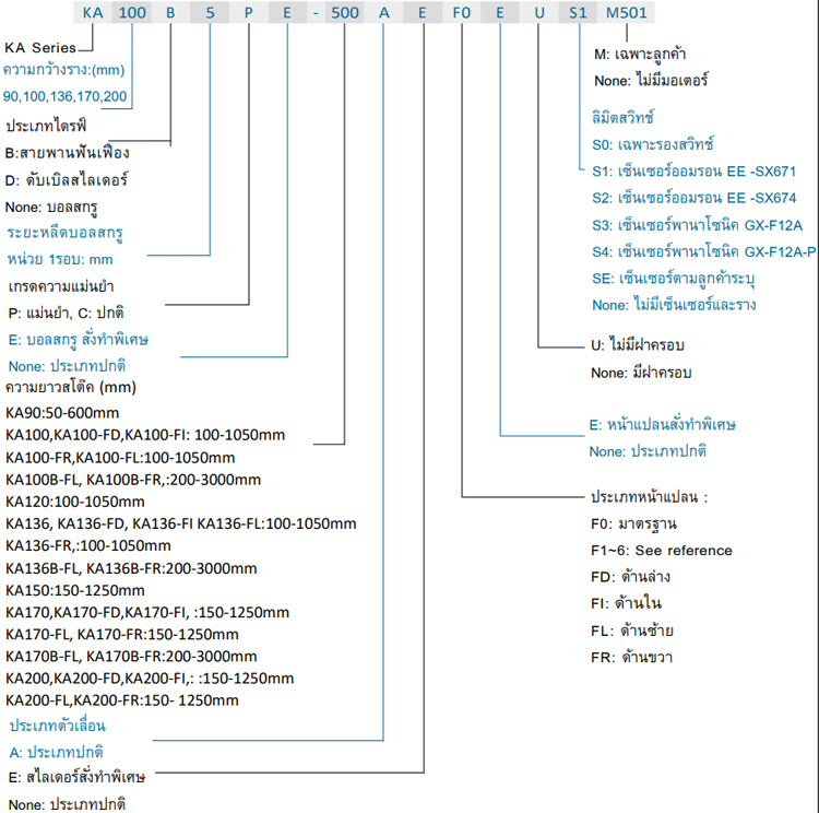 ตัวอย่างการเลือกรุ่น - KA series
