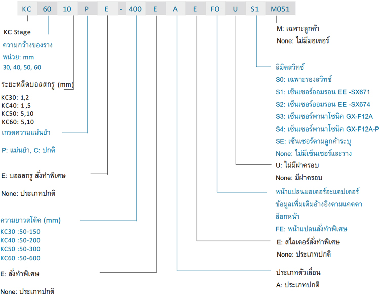 ตัวอย่างการเลือกรุ่น - KC series