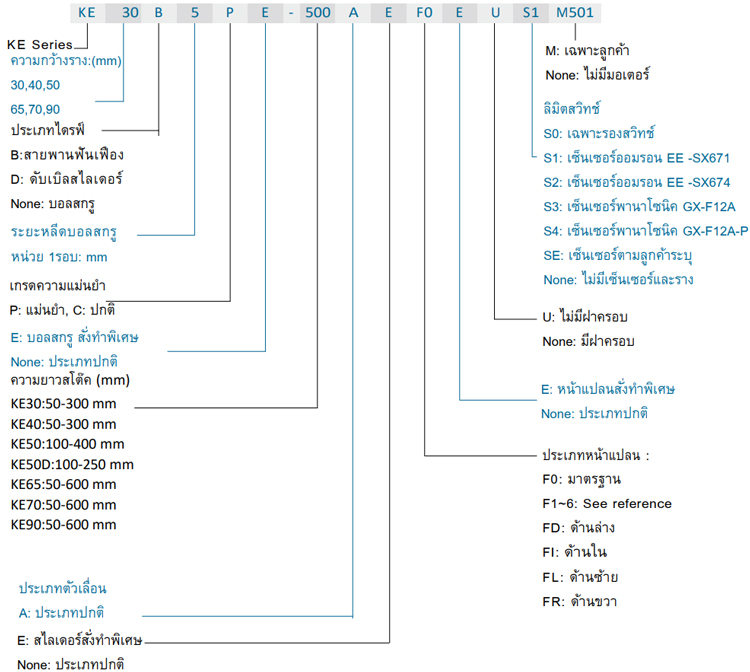 ตัวอย่างการเลือกรุ่น - KE series