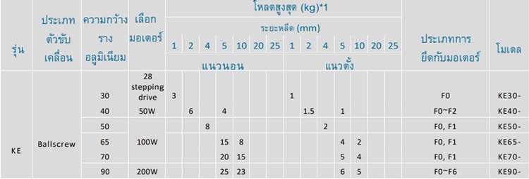 Specifications - KE series