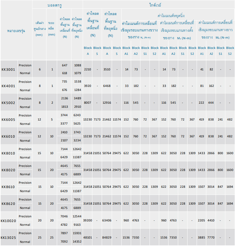 Specifications - KK series