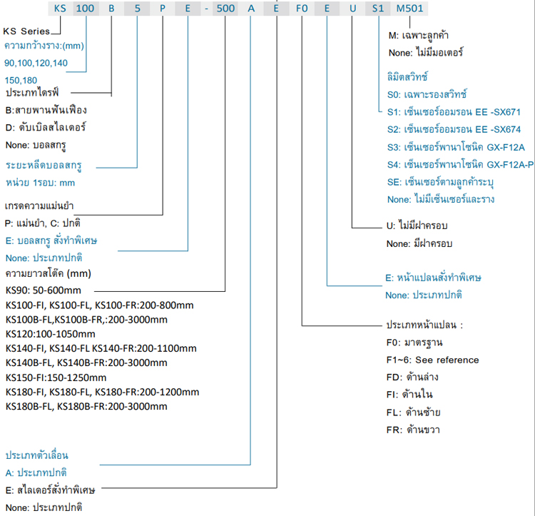 ตัวอย่างการเลือกรุ่น - KS series