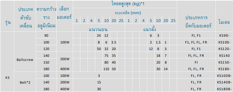 Specifications - KS series