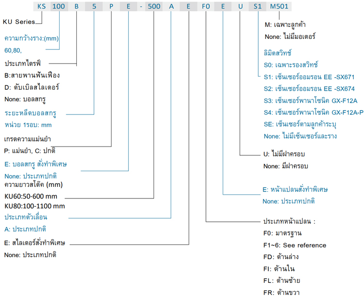 ตัวอย่างการเลือกรุ่น - KU series