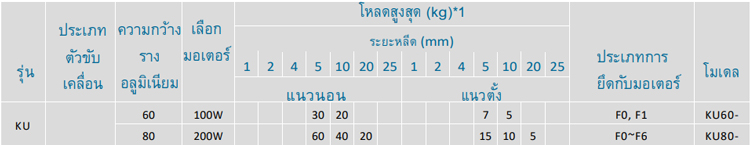 Specifications - KU series