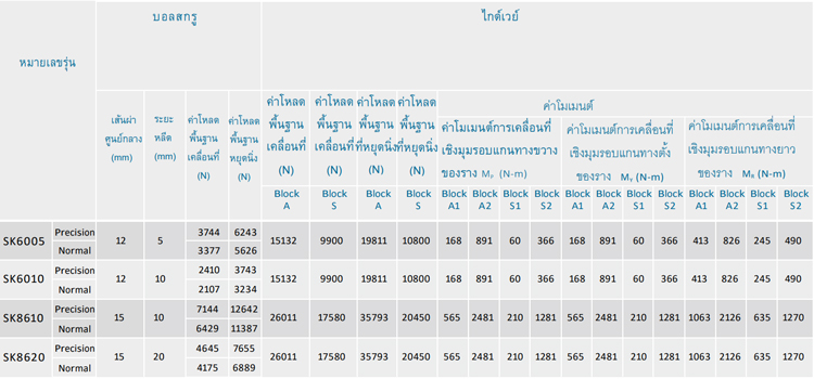 Specifications - SK series