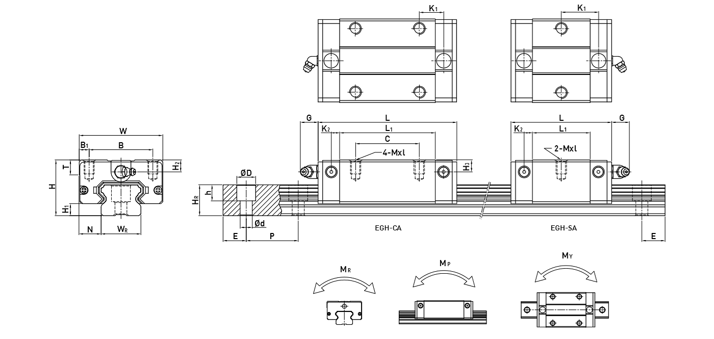 Specification - EG series