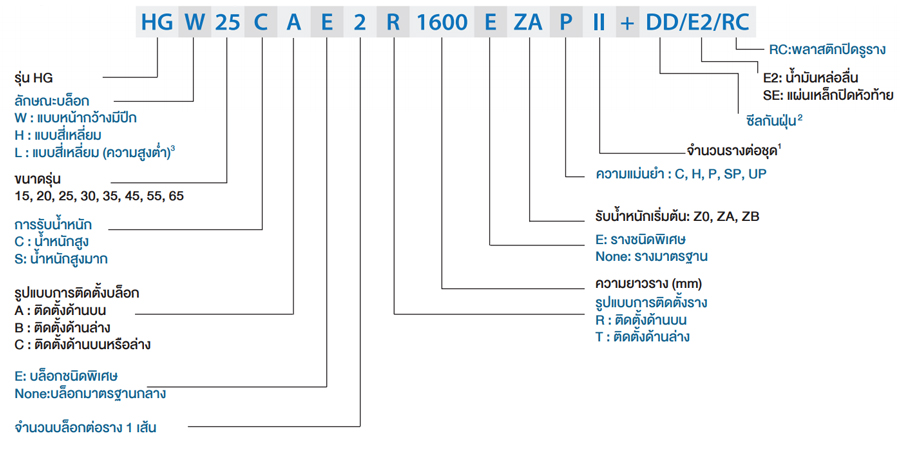 Assembly Code - HG series