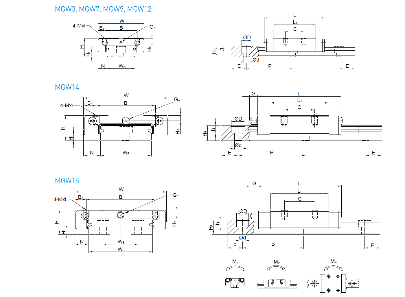 Specification - MG series