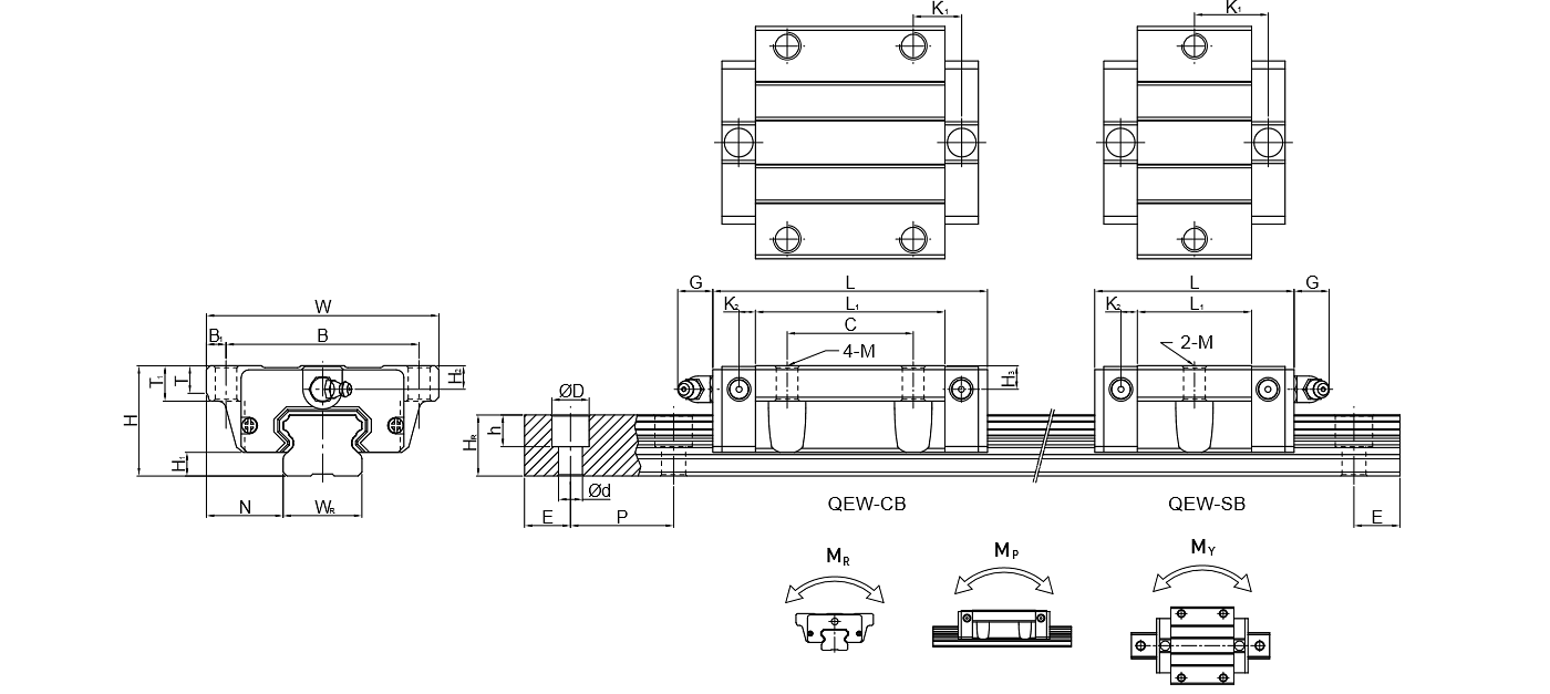 Specification - QE series