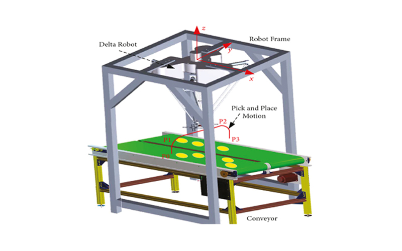 Delta Vison and Conveyor A03