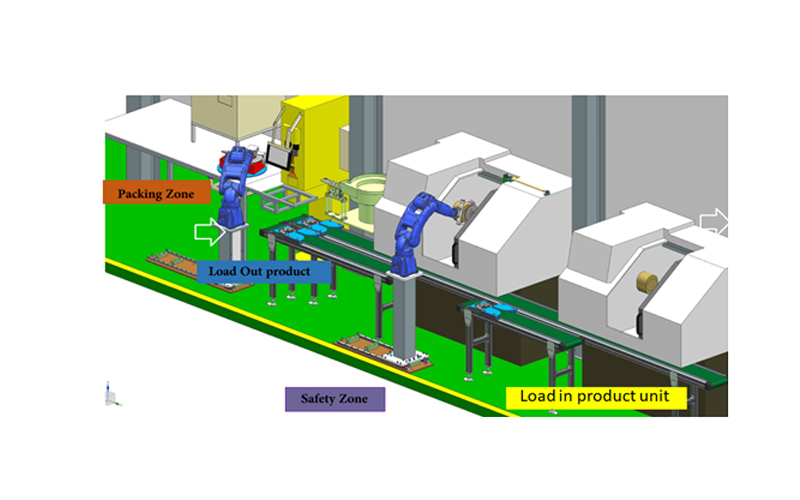 Robot Loading and Unloading for CNC Machine