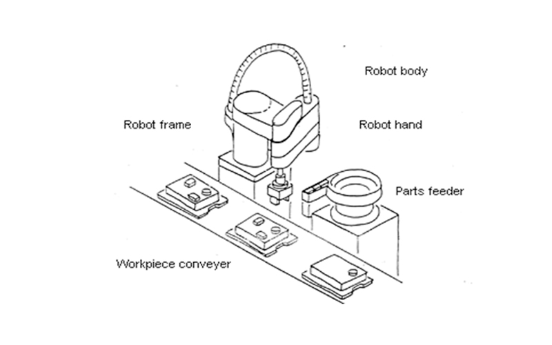 Robot Loading and Unloading part feeder Machine