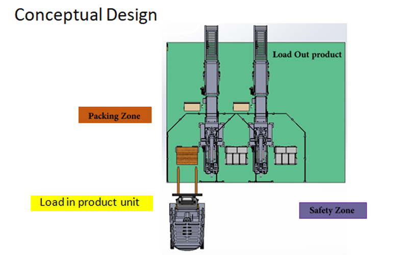 Robot KUKA depalletizer